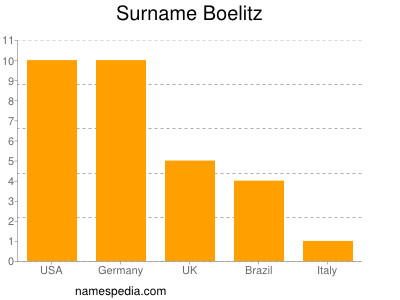 Surname Boelitz