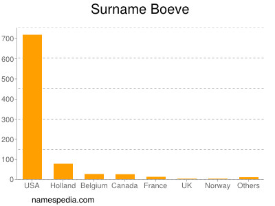 Surname Boeve