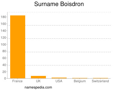 Surname Boisdron