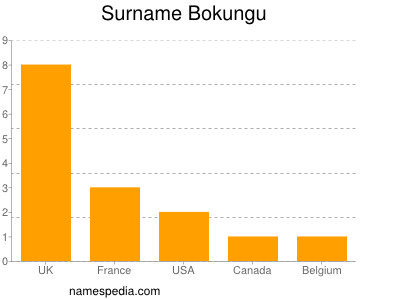 Surname Bokungu