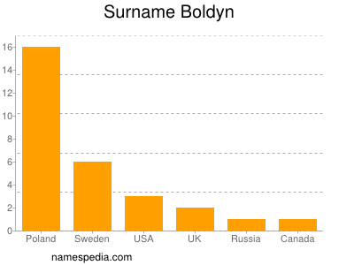 Surname Boldyn