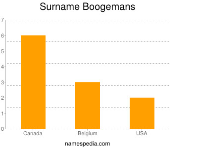 Surname Boogemans