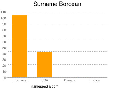 Surname Borcean
