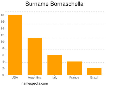 Surname Bornaschella