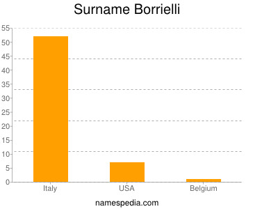 Surname Borrielli