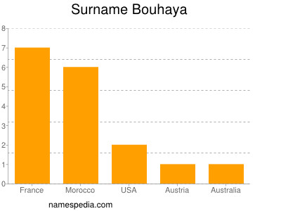 Surname Bouhaya