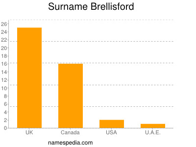 Surname Brellisford