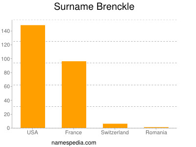 Surname Brenckle