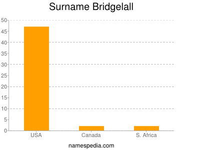 Surname Bridgelall