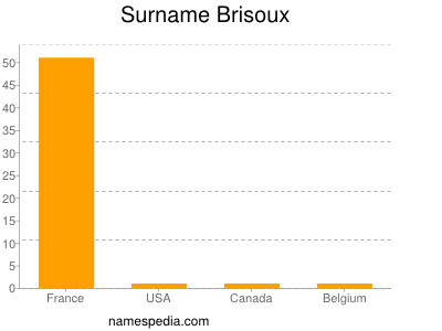 Surname Brisoux