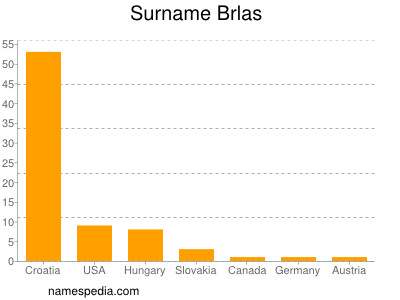 Surname Brlas