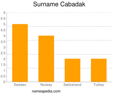 Surname Cabadak