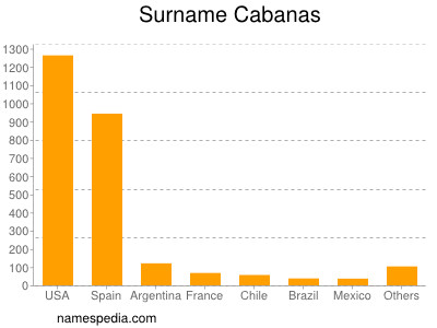 Surname Cabanas