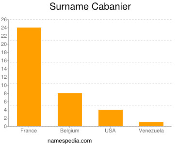 Surname Cabanier