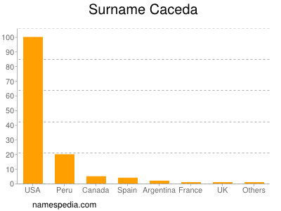 Surname Caceda