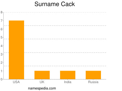 Surname Cack