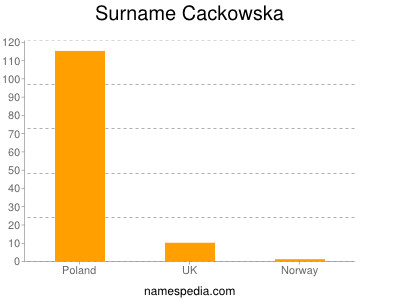 Surname Cackowska