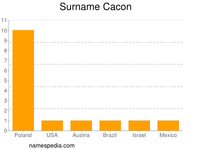 Surname Cacon