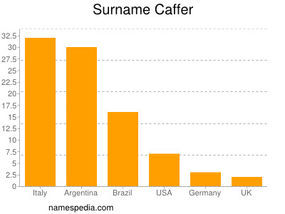 Surname Caffer