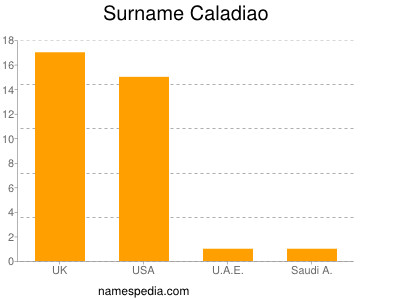 Surname Caladiao