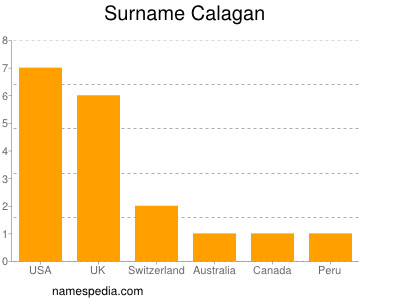 Surname Calagan