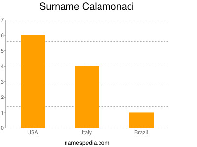 Surname Calamonaci