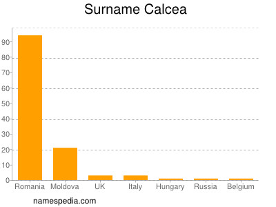 Surname Calcea