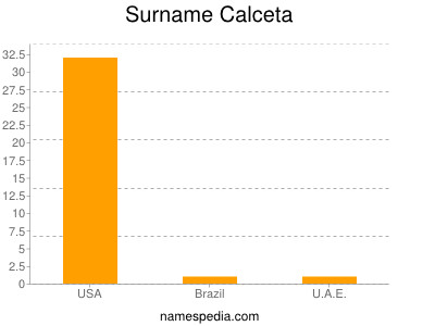 Surname Calceta