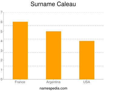 Surname Caleau