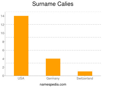 Surname Calies