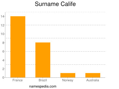 Surname Calife