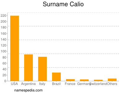 Surname Calio