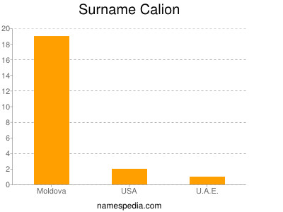 Surname Calion