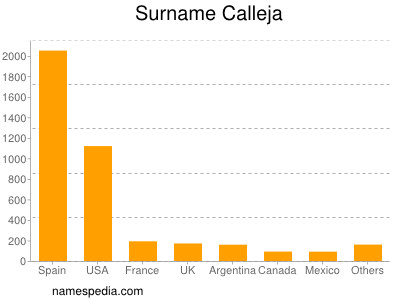 Surname Calleja