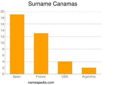 Surname Canamas