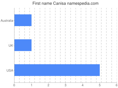 Given name Canisa