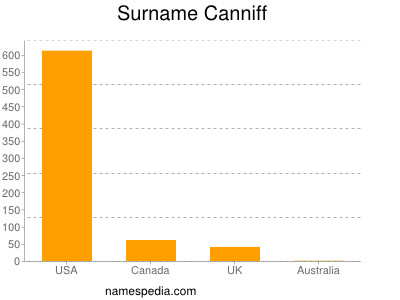 Surname Canniff