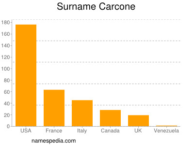 Surname Carcone