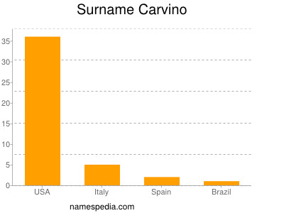 Surname Carvino