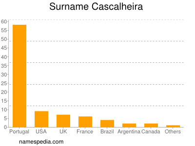 Surname Cascalheira