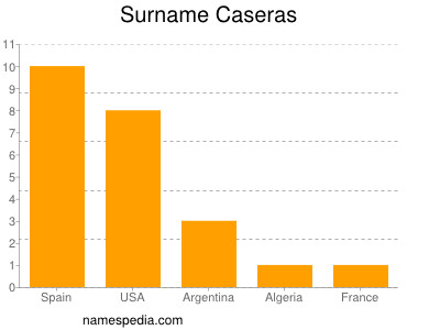 Surname Caseras