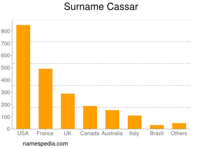 Surname Cassar