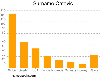 Surname Catovic