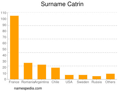 Surname Catrin