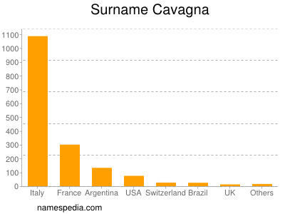 Surname Cavagna