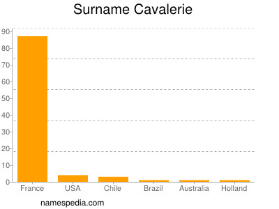 Surname Cavalerie
