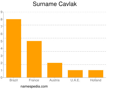 Surname Cavlak