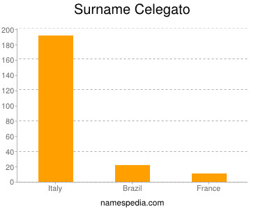 Surname Celegato