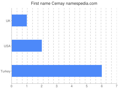 Given name Cemay
