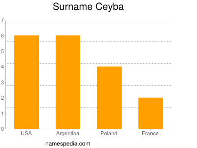 Surname Ceyba